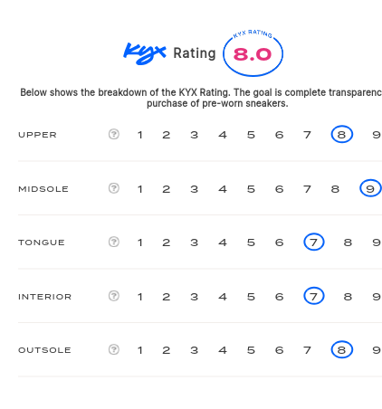 rating-card