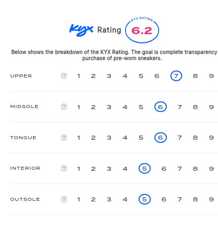 rating-card