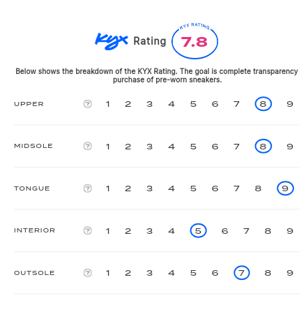 rating-card