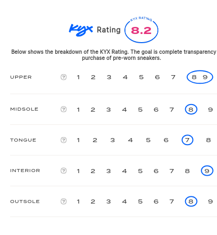 rating-card