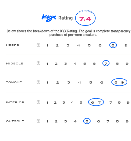 rating-card