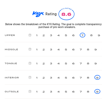 rating-card