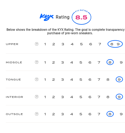 rating-card