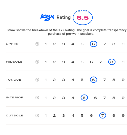 rating-card