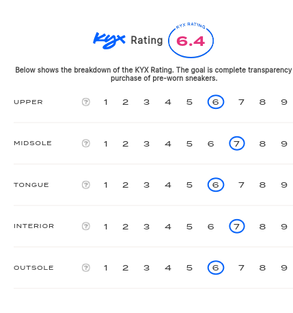 rating-card