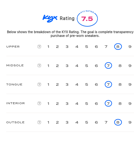 rating-card