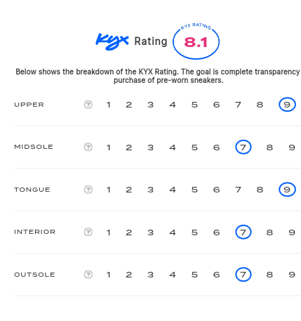 rating-card