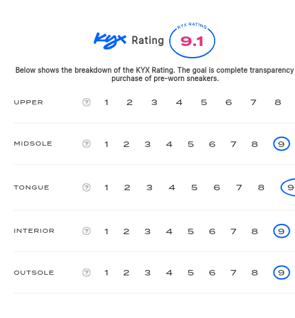 rating-card