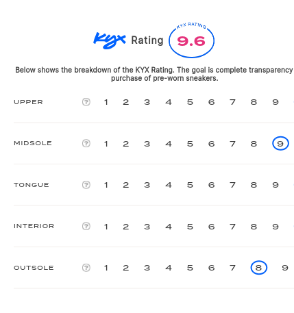 rating-card