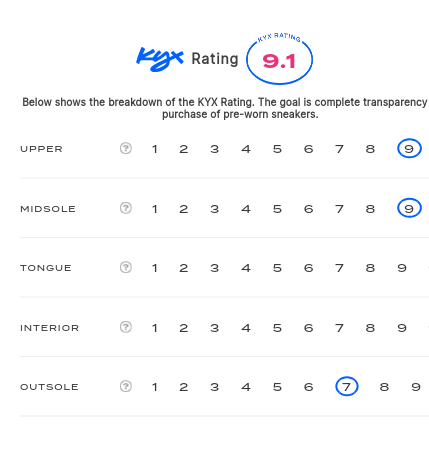 rating-card