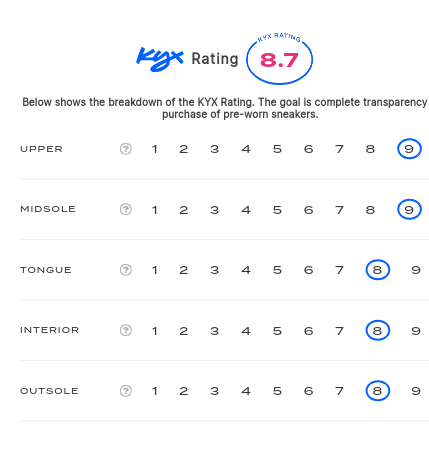 rating-card