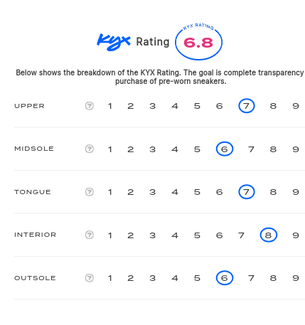 rating-card