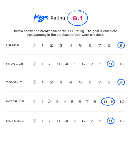 rating-card