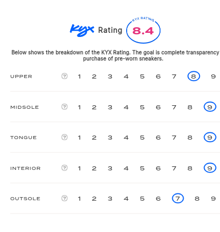 rating-card