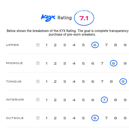 rating-card