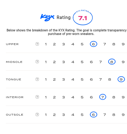 rating-card