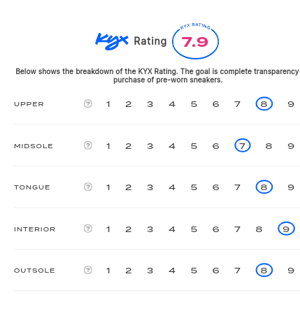 rating-card