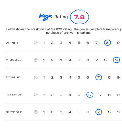 rating-card