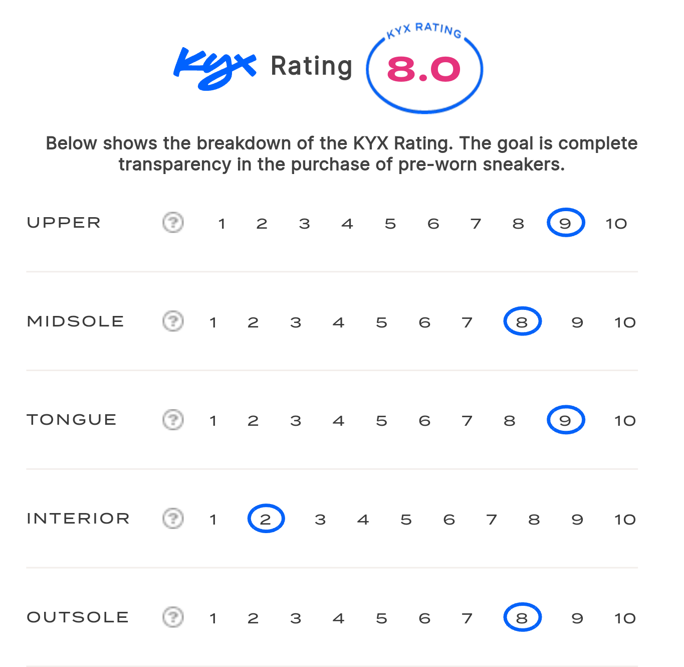 rating-card