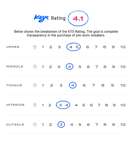 rating-card