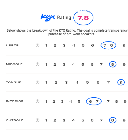 rating-card