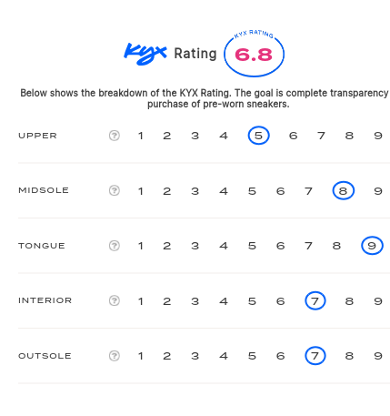 rating-card