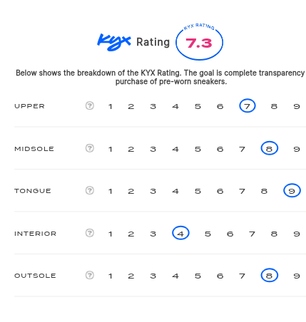 rating-card