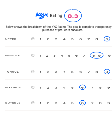 rating-card