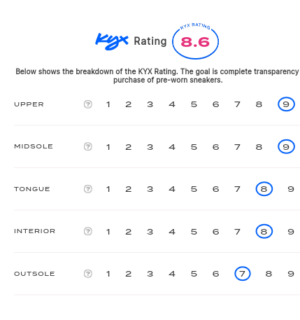 rating-card