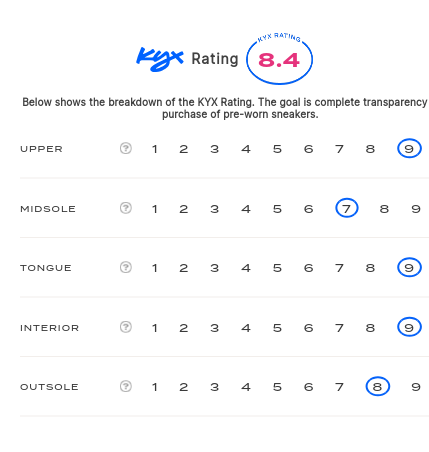 rating-card