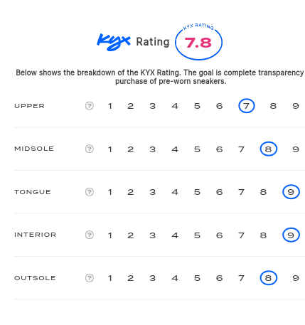 rating-card