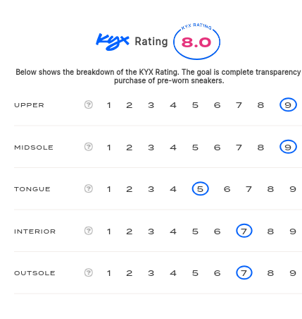 rating-card