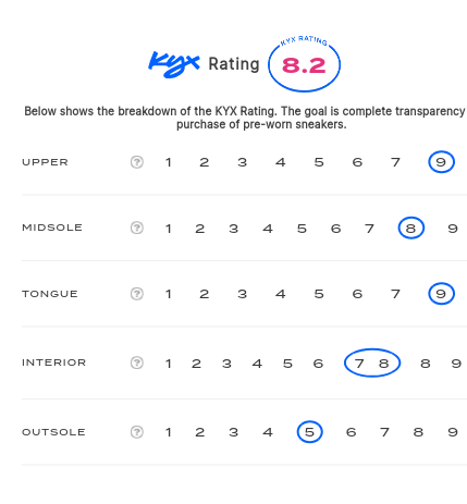 rating-card