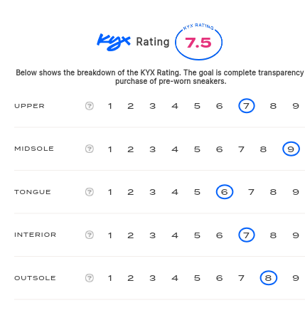 rating-card