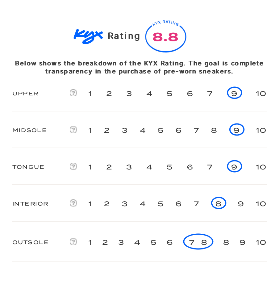 rating-card