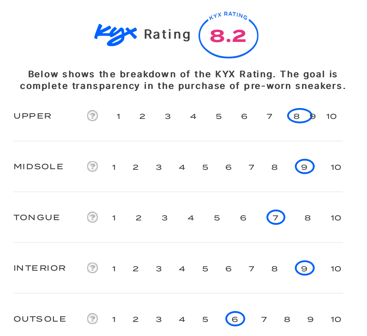 rating-card