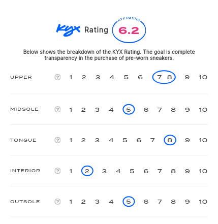 rating-card