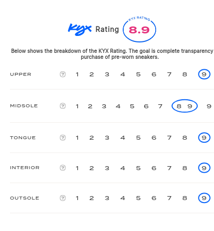 rating-card