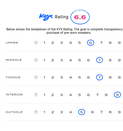 rating-card