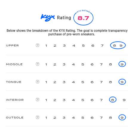 rating-card