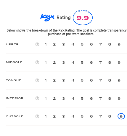 rating-card