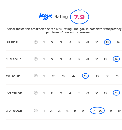 rating-card