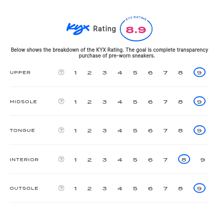 rating-card