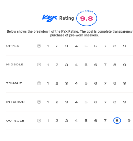 rating-card