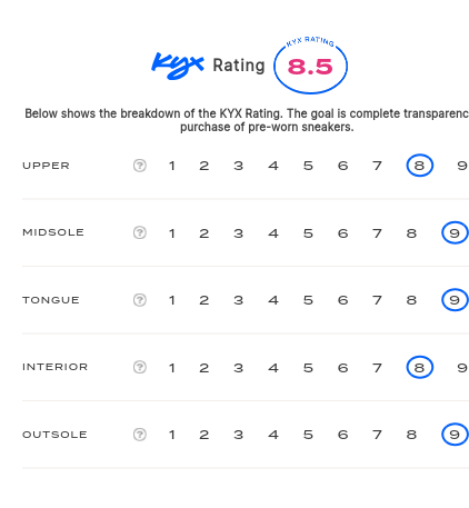 rating-card