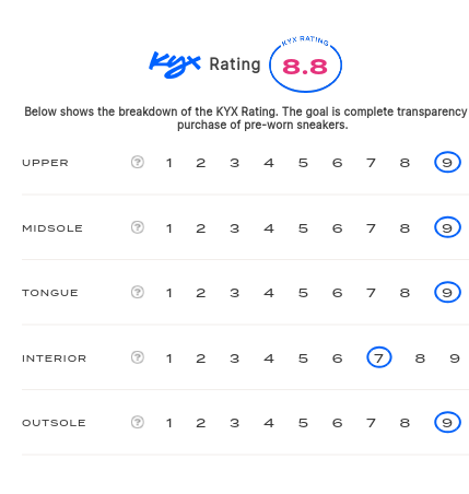 rating-card