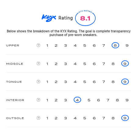 rating-card