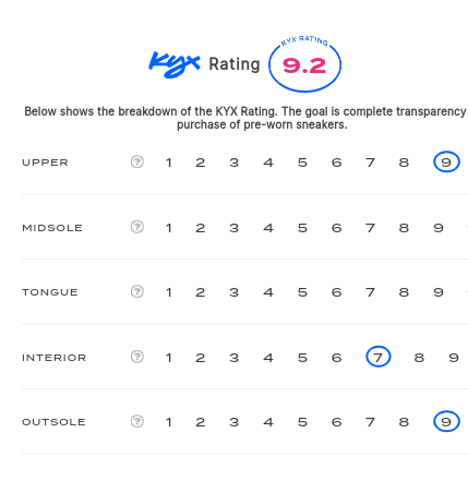 rating-card