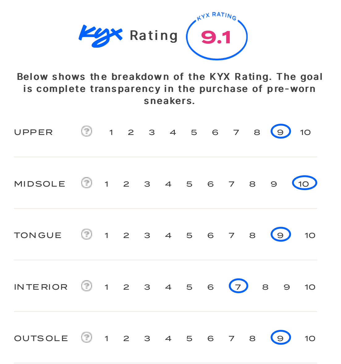 rating-card