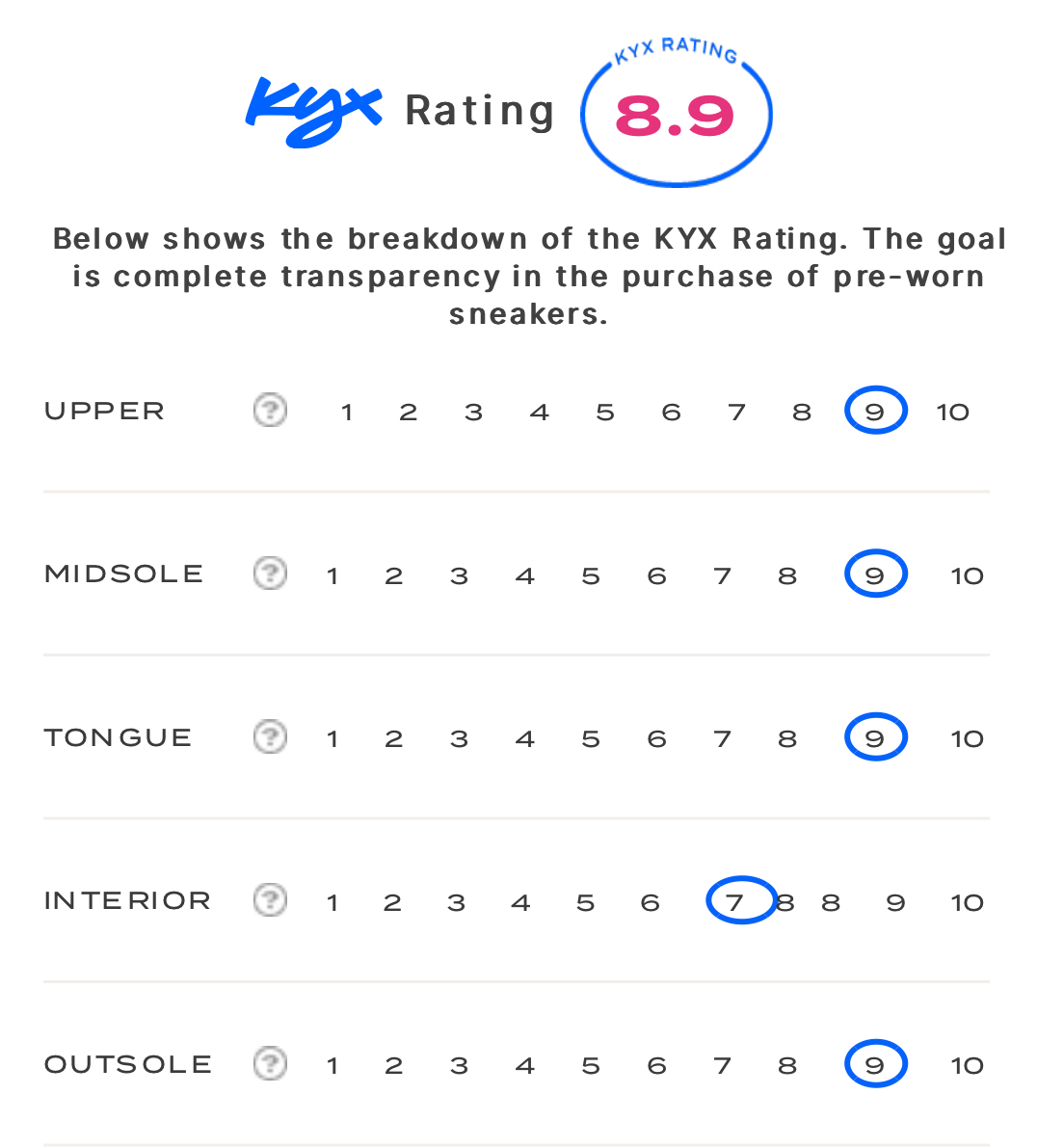 rating-card